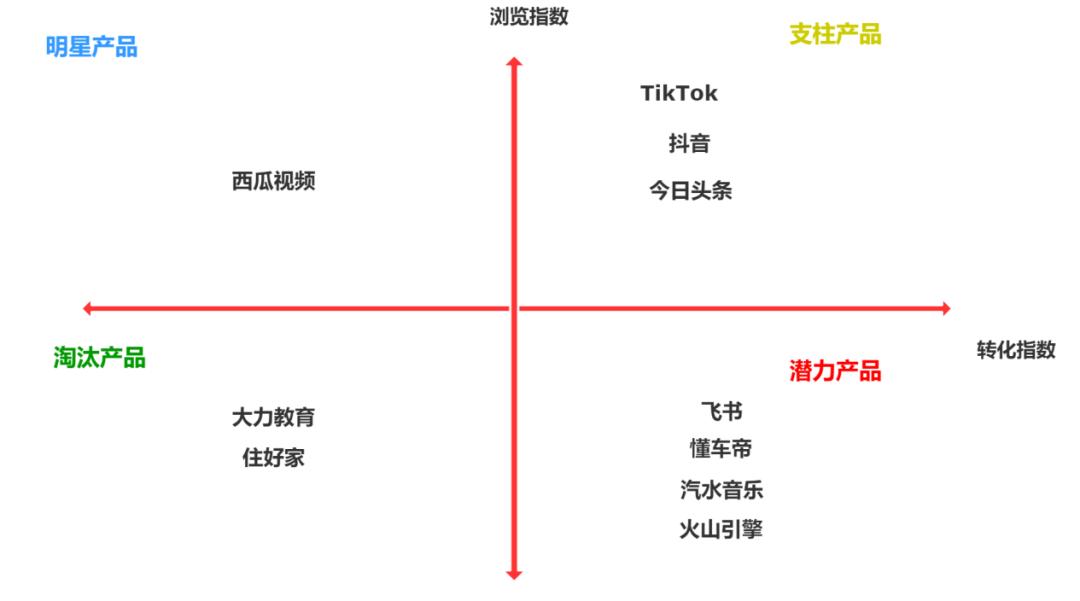 字节十二年张一鸣的幸福烦恼