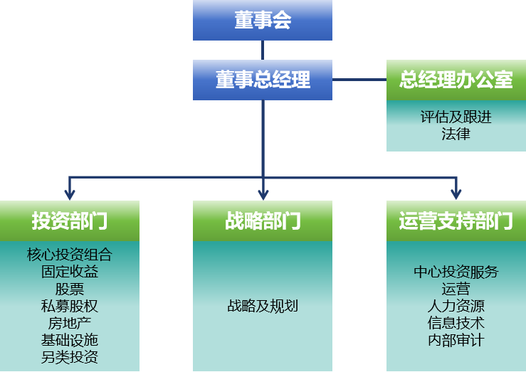 珀莱雅组织架构图片