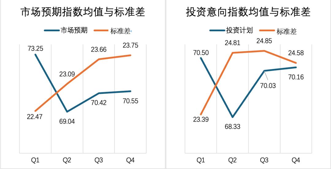 2023年中小微企业经营状况与数字化转型调研报告：现状、问题与建议插图3