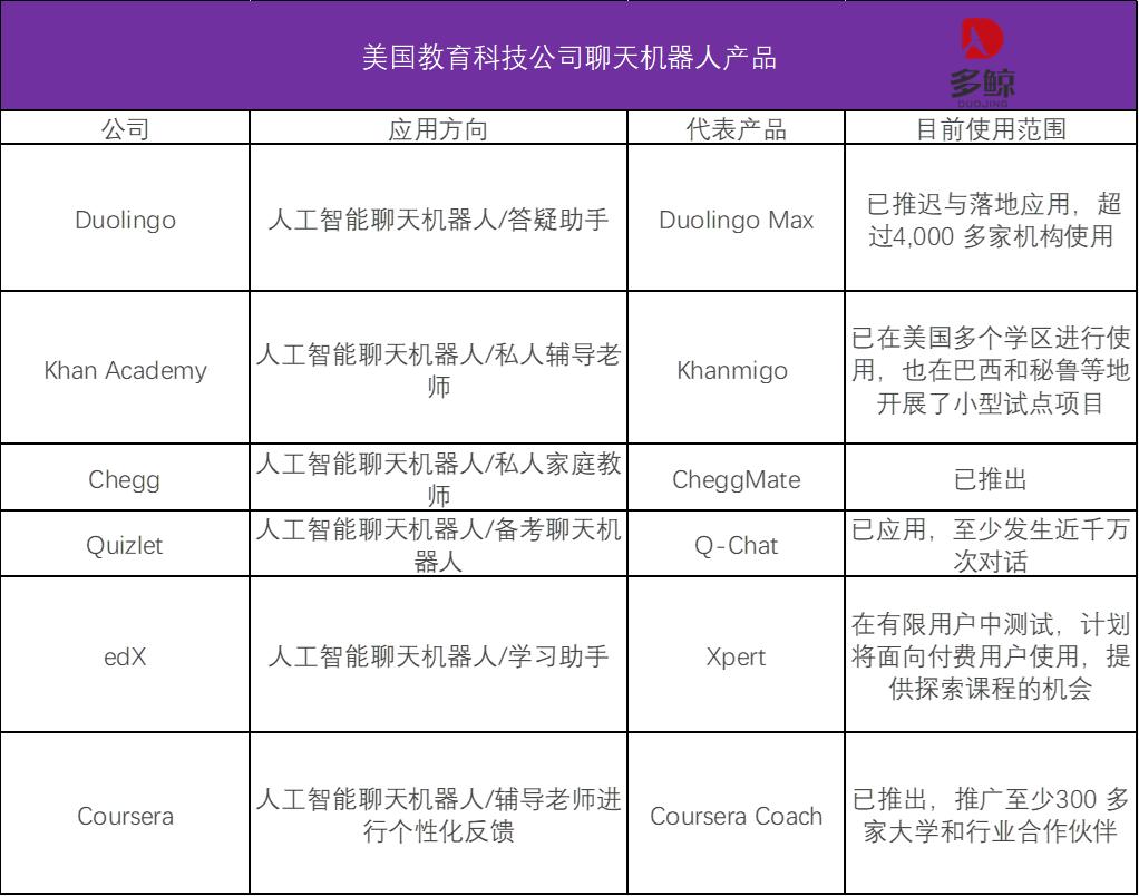 美国教育科技公司扎堆用GPT做「私人辅导老师」，进度如何了？