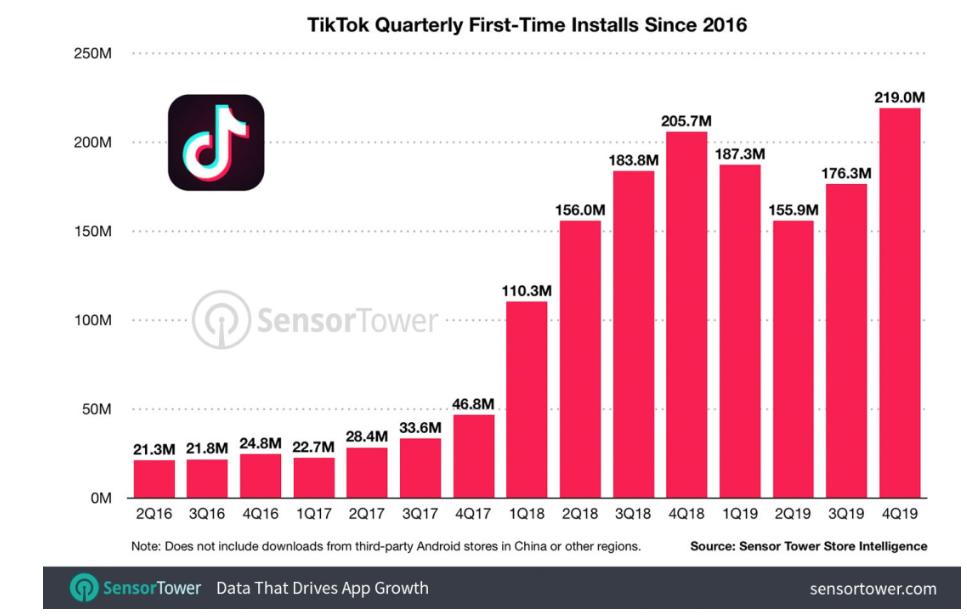 字节十二年张一鸣的幸福烦恼