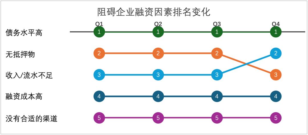 2023年中小微企业经营状况与数字化转型调研报告：现状、问题与建议插图7