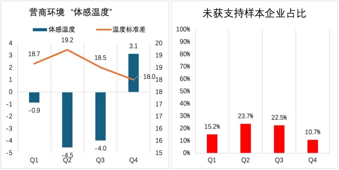 2023年中小微企业经营状况与数字化转型调研报告：现状、问题与建议插图4