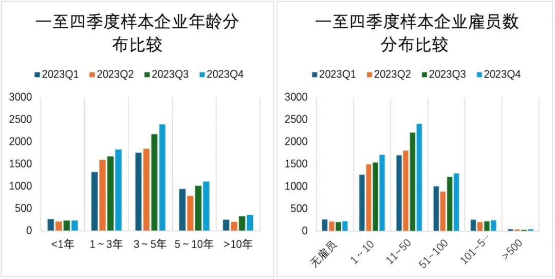 2023年中小微企业经营状况与数字化转型调研报告：现状、问题与建议插图1