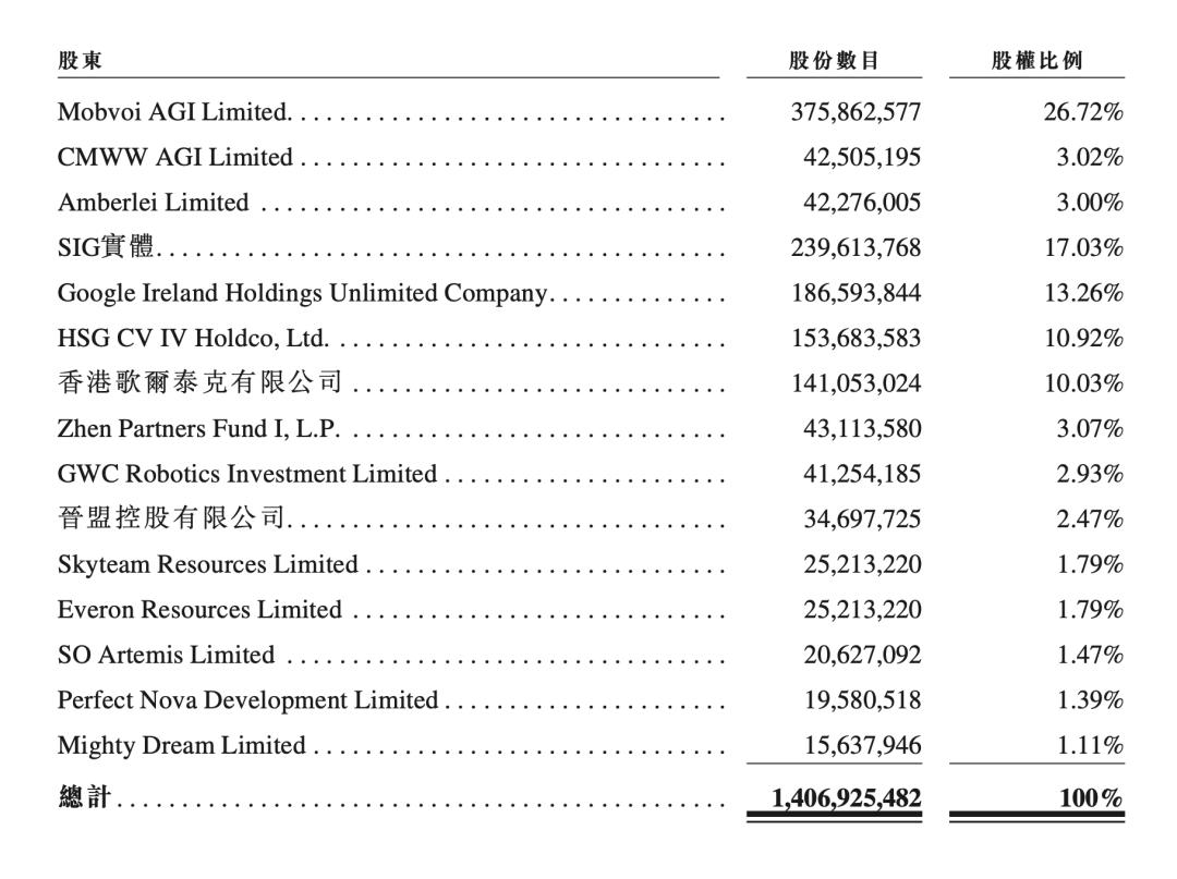 通过港交所聆讯，“AIGC第⼀股”来了