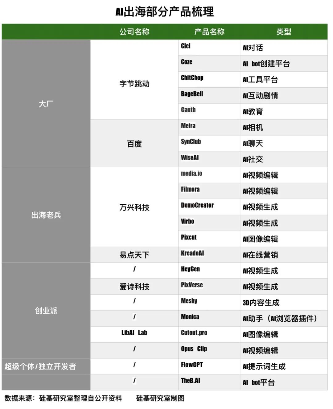 出海新兵：中国AI