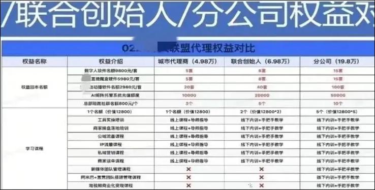 批量打造“AI主播”：谁在涨粉，谁在赚钱？