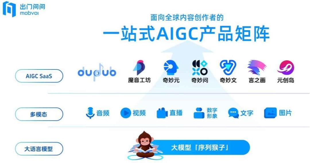 通过港交所聆讯，“AIGC第⼀股”来了