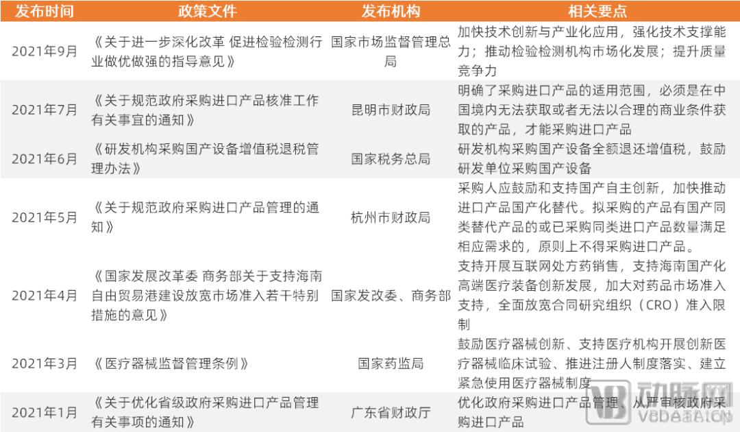 为什么医疗器械招标破除招投标不合理限制，千亿医疗市场真的“狼来了”_https://www.jmylbn.com_新闻资讯_第1张