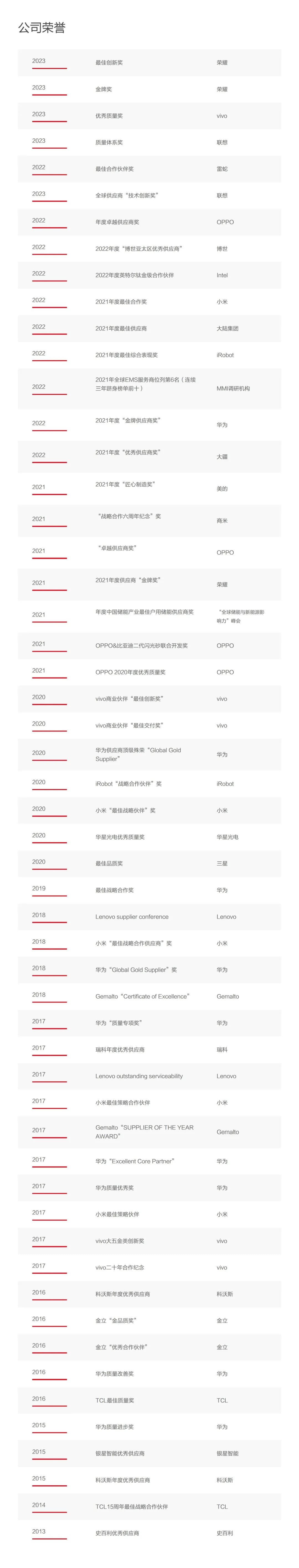 比亚迪要帮苹果造iPhone？双方被曝已“牵手”15年……插图12