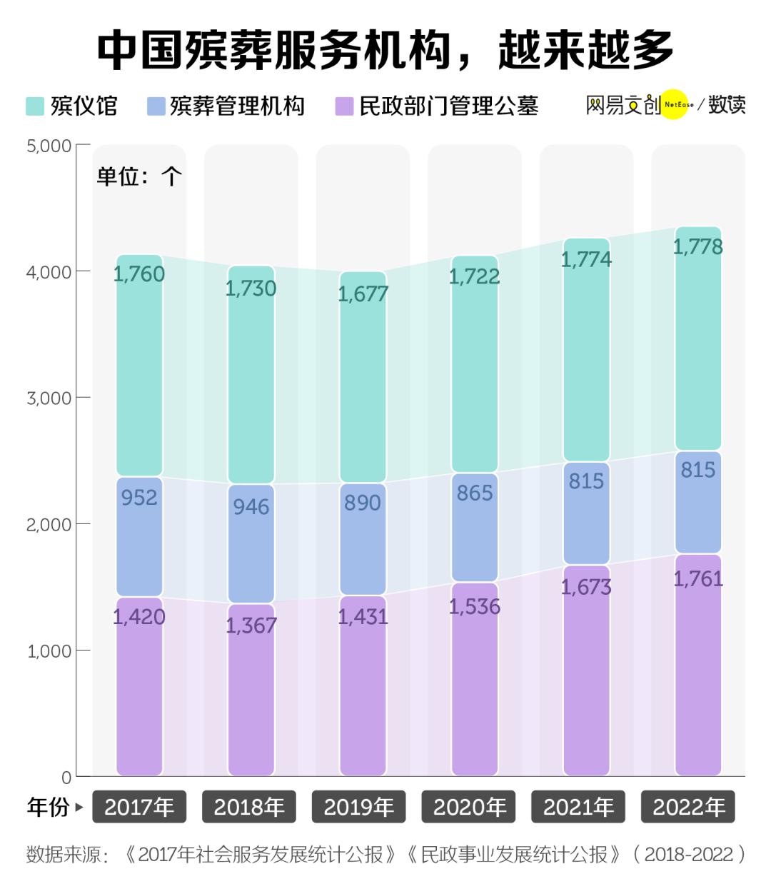 这可能是中国就业率最高的专业，但没多少人敢报插图1