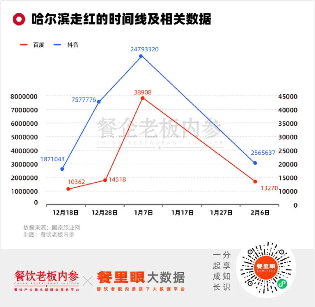 35万转让一个档口，天水麻辣烫蹿红后，老炮们忙着收割新韭菜(图3)