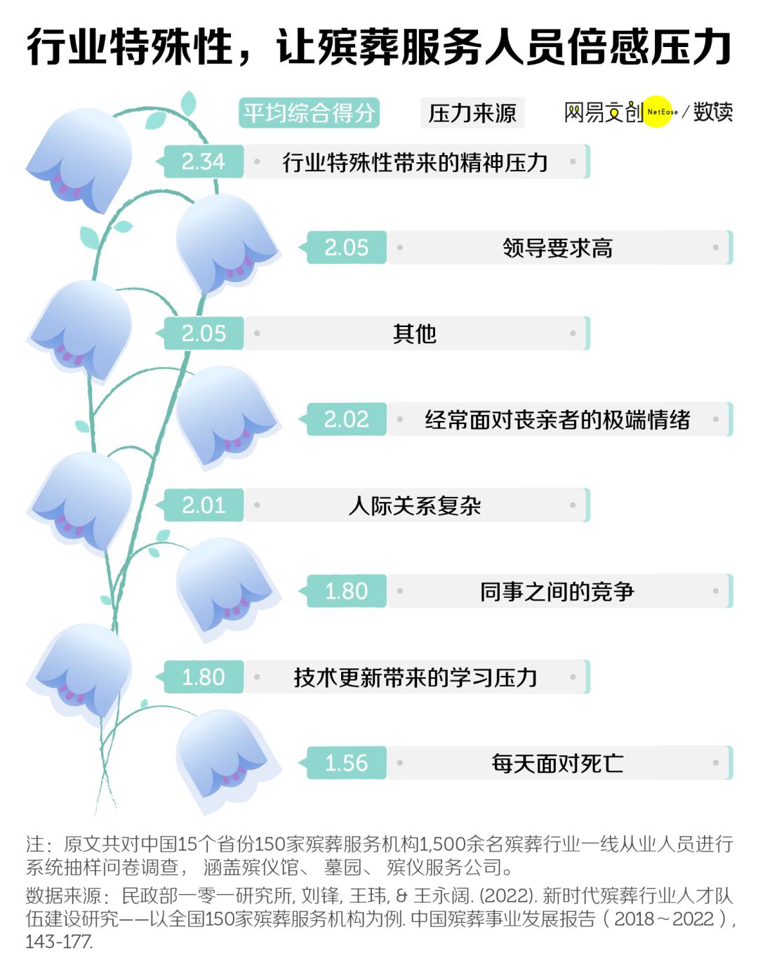 这可能是中国就业率最高的专业，但没多少人敢报插图5