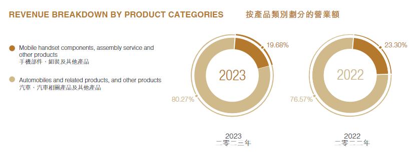 比亚迪要帮苹果造iPhone？双方被曝已“牵手”15年……插图24