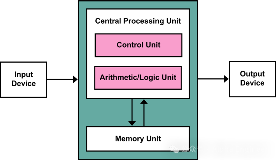 OpenAI 核心创始成员Andrej：让大模型像人脑一样低功耗运行