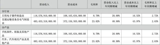 比亚迪要帮苹果造iPhone？双方被曝已“牵手”15年……插图25