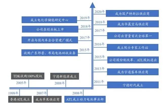 比亚迪要帮苹果造iPhone？双方被曝已“牵手”15年……插图7