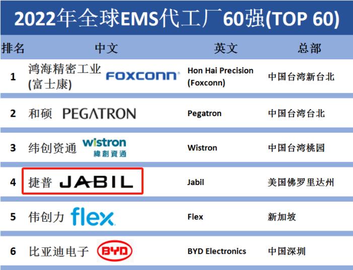 比亚迪要帮苹果造iPhone？双方被曝已“牵手”15年……插图23