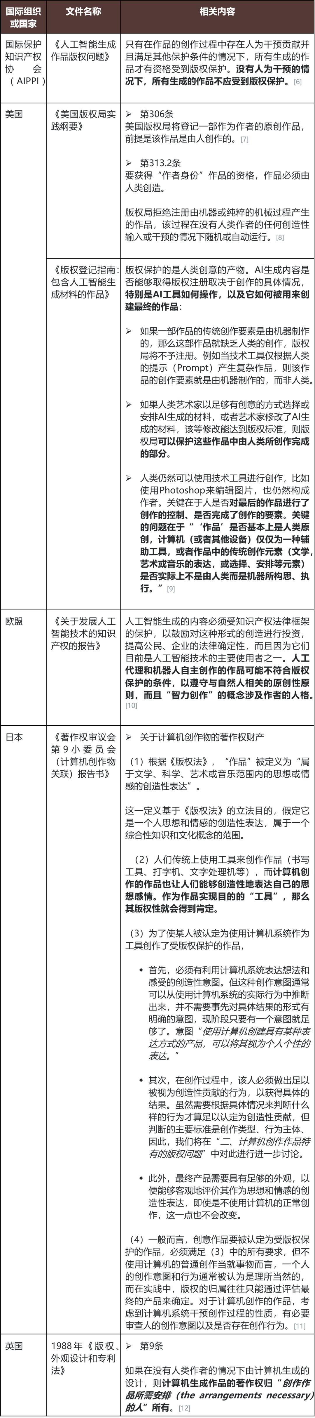 AI治理观察：Sora或者ChatGPT生成的内容版权究竟归谁？