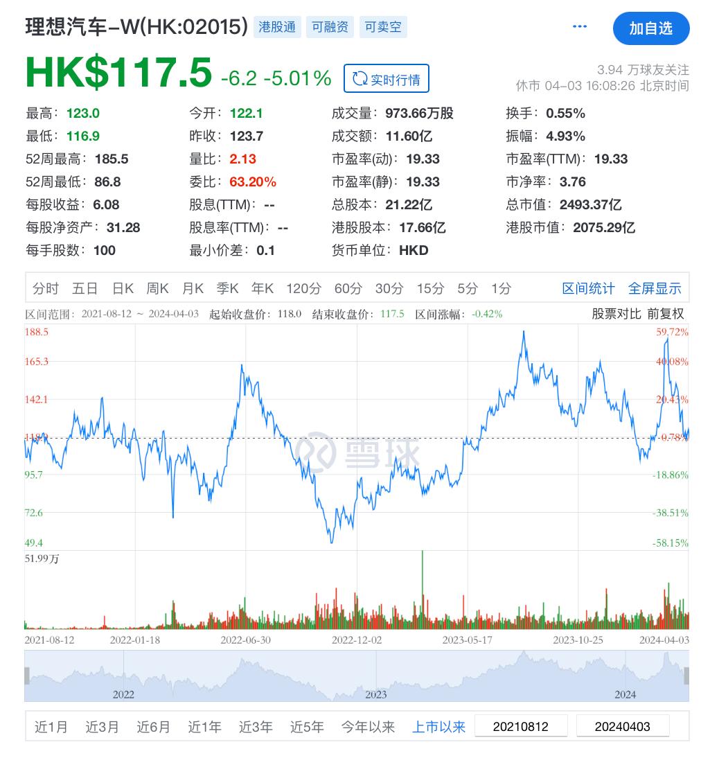 王兴减持，李想反思-36氪