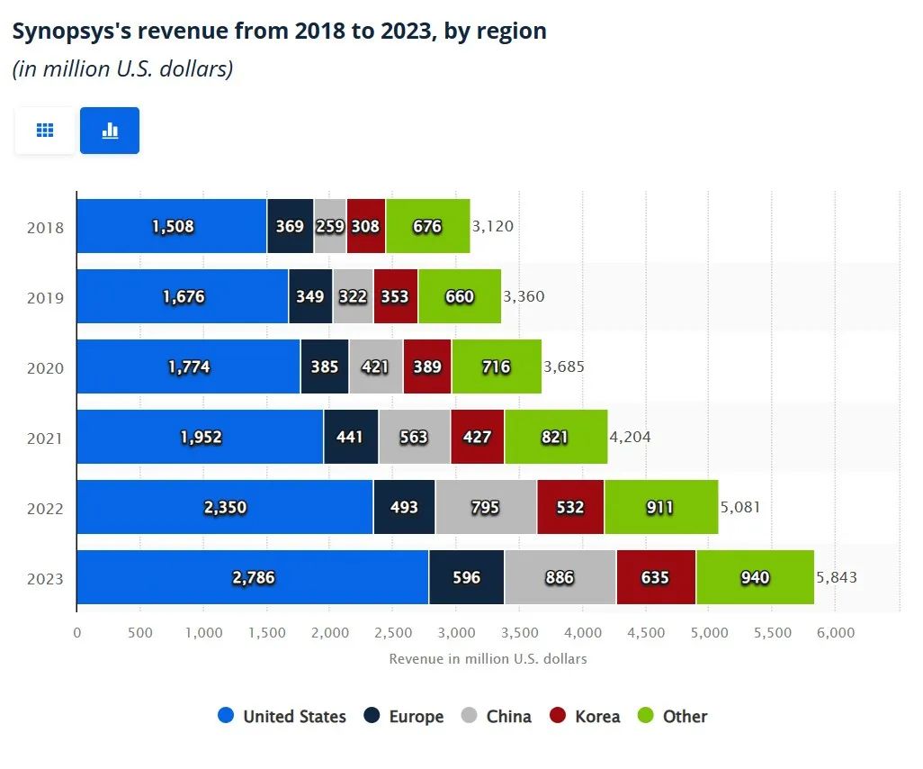 每个工业软件巨头背后,都站着一个高端制造巨头.