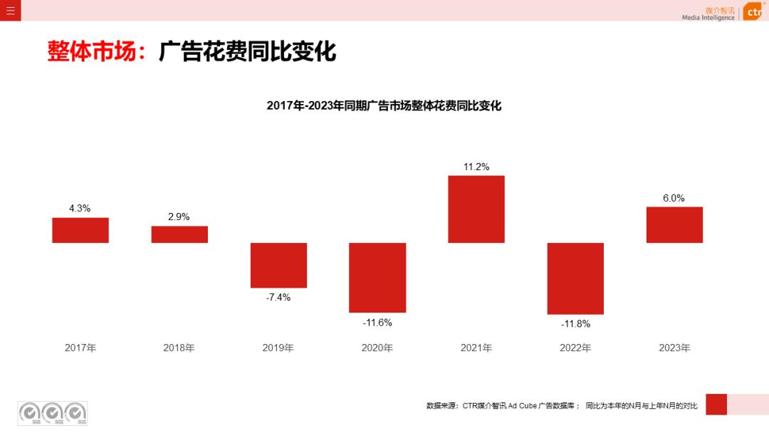 增幅转正，AI赋能：2023中国互联网公司广告收入榜单解析(图1)