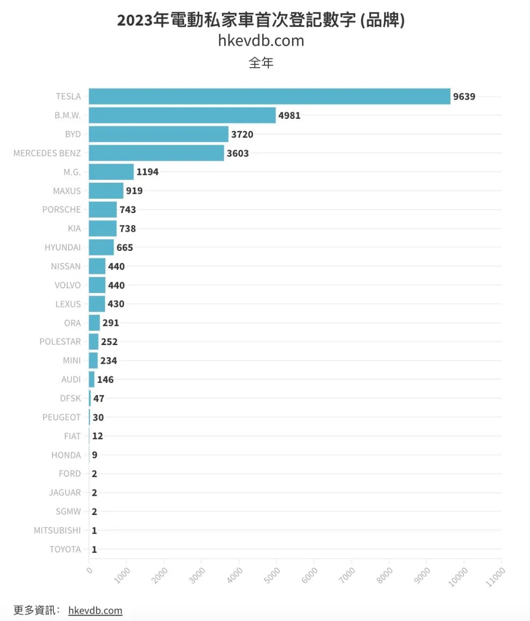 在香港，年轻人买不起比亚迪？(图2)