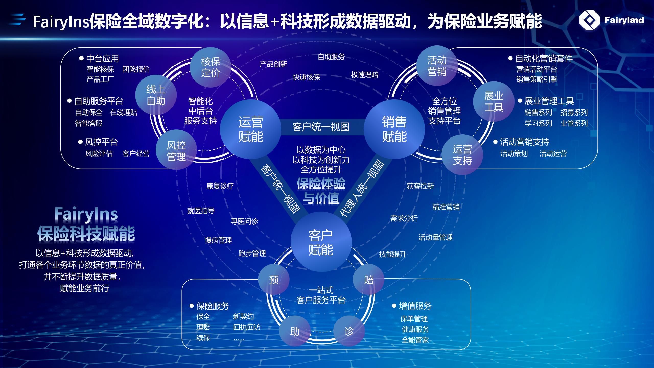 复深蓝：AI助力下的保险软件行业冲浪者