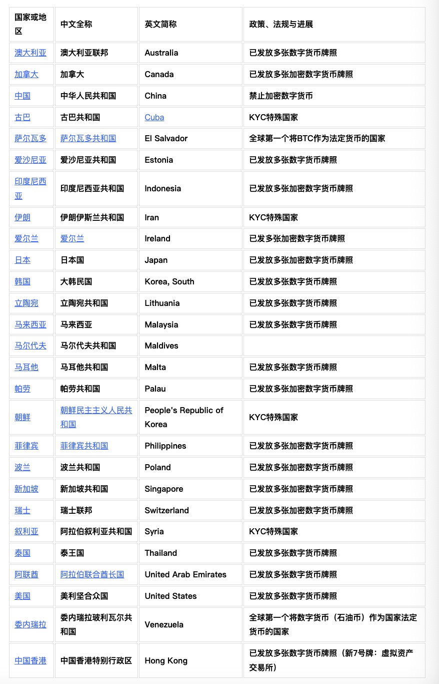 写在香港区块链周：Web3.0「国际合规」路径解析(图1)