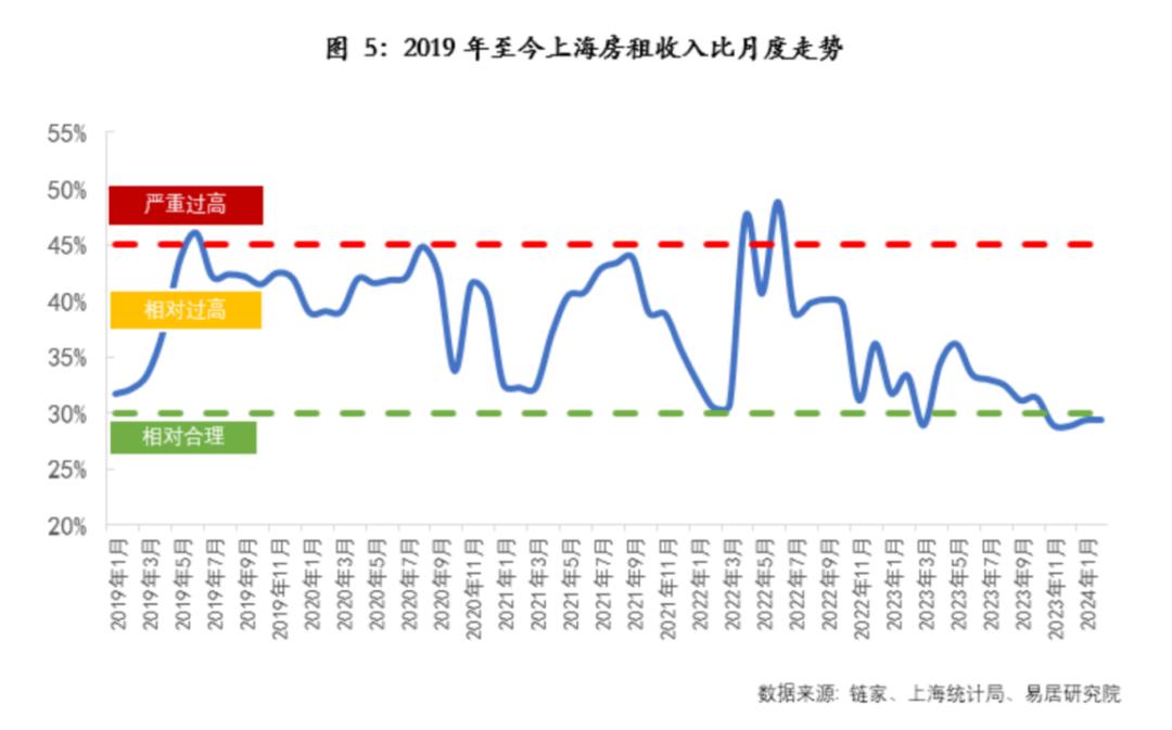 月入2W+的沪漂们，集体涌入郊区回迁房_https://www.izongheng.net_快讯_第3张