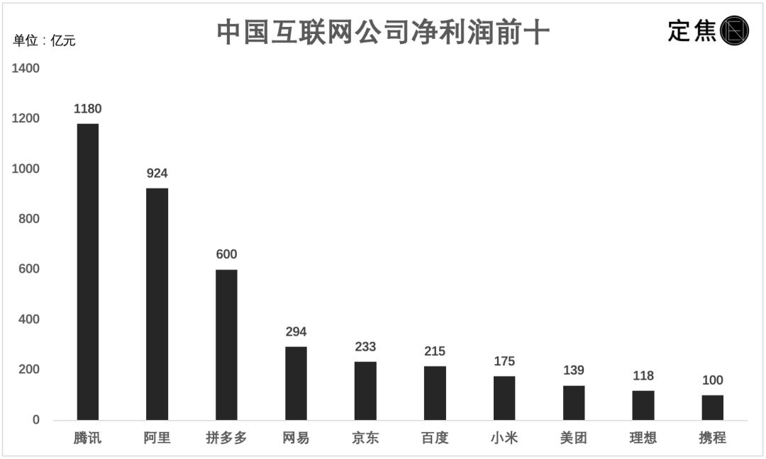 互联网大厂这一年：降本、赚钱、座次重排_https://www.izongheng.net_互联网_第3张