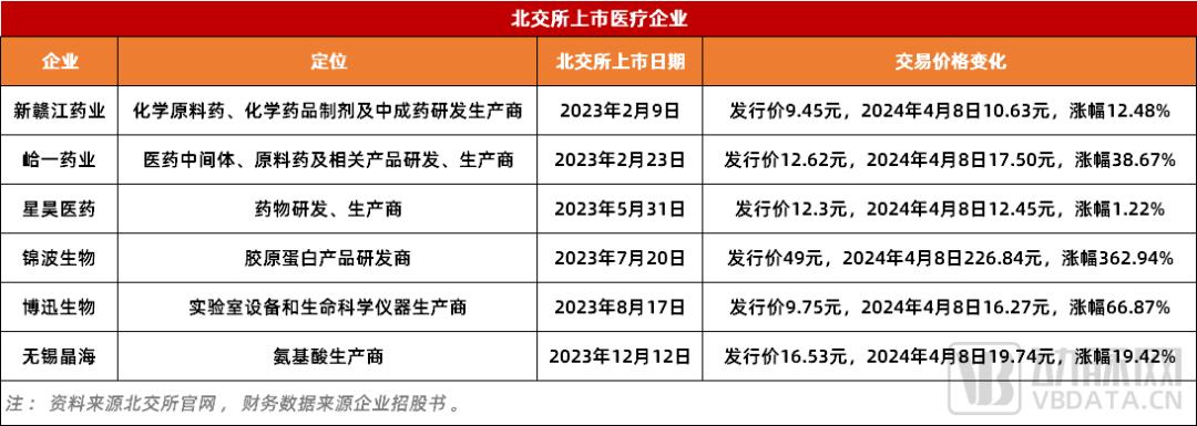今年，医疗人不必“死磕”IPO(图2)