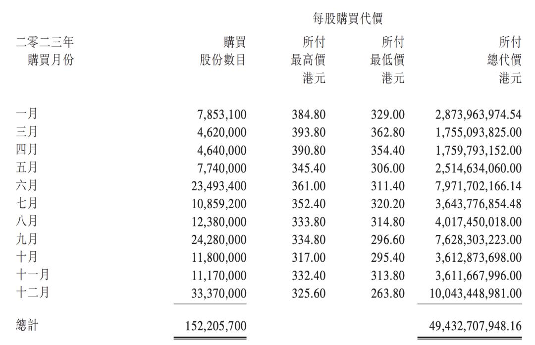 互联网大厂这一年：降本、赚钱、座次重排_https://www.izongheng.net_互联网_第4张