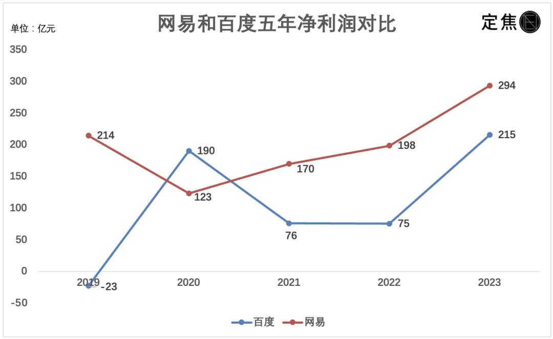 互联网大厂这一年：降本、赚钱、座次重排_https://www.izongheng.net_互联网_第5张