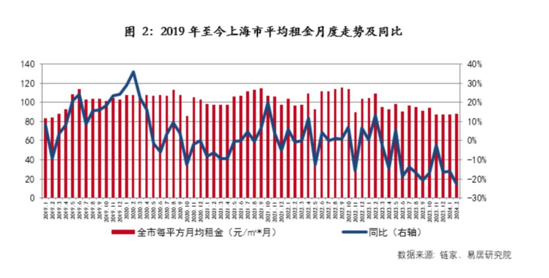 月入2W+的沪漂们，集体涌入郊区回迁房_https://www.izongheng.net_快讯_第2张