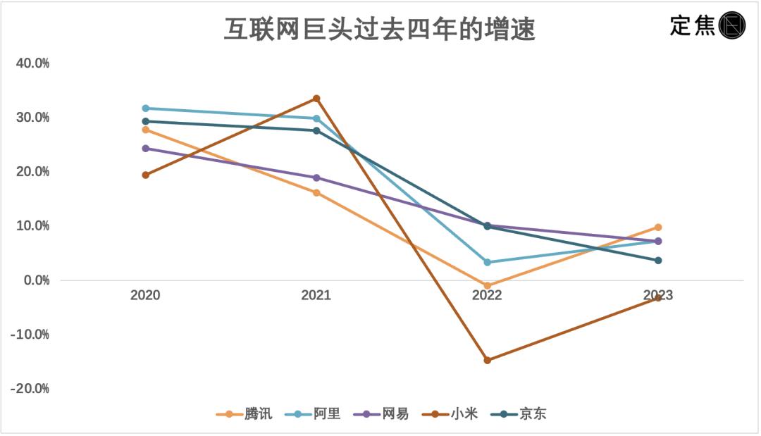 互联网大厂这一年：降本、赚钱、座次重排_https://www.izongheng.net_互联网_第6张