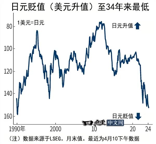 日元兑美元历史走势图片