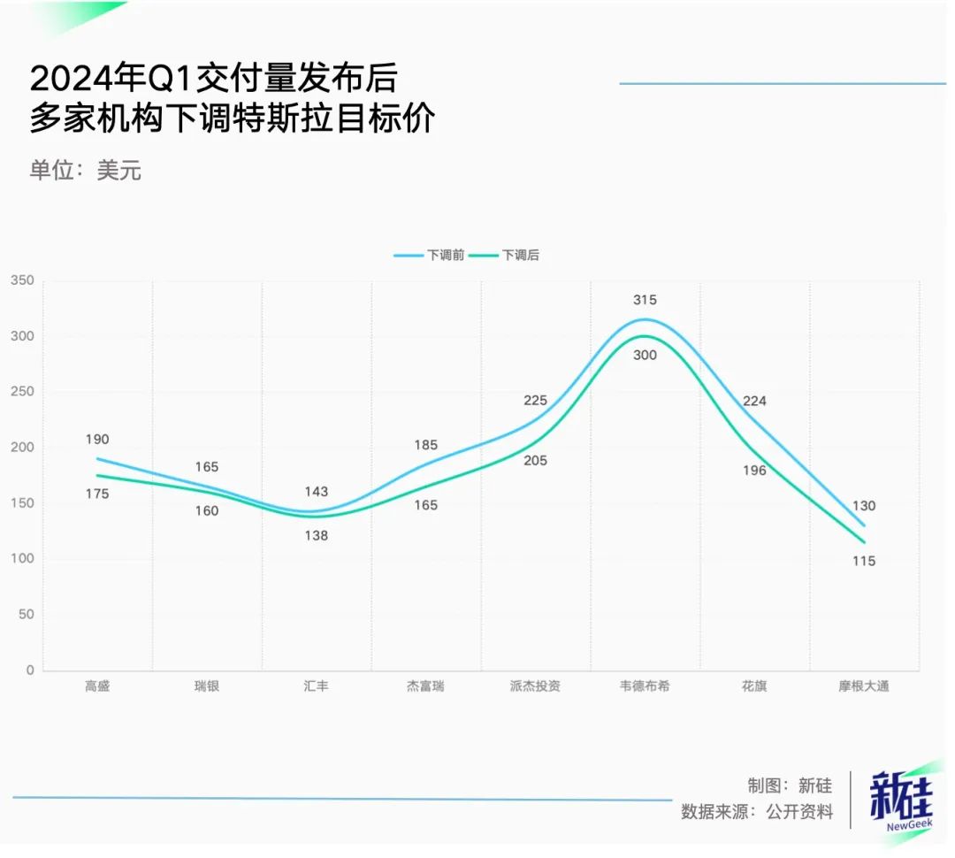 让空头连夜滚回家，马斯克的大饼又救了特斯拉一回-36氪