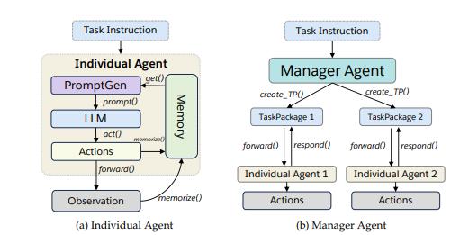 Salesforce AI Research 刘志伟：像Agent一样思考 | Agent Insights