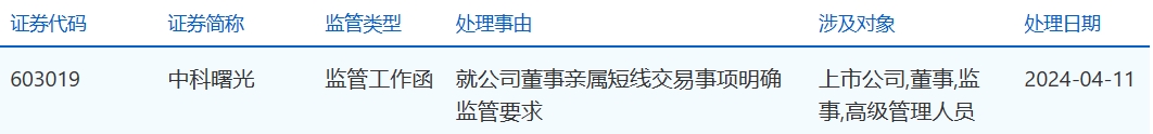 上交所就中科曙光董事亲属短线交易事项下发监管函