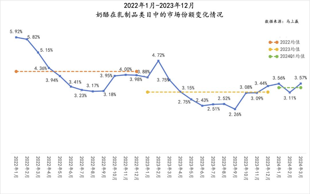 奶酪原料供应新格局：从嘉定批发枢纽看烘焙与餐饮渠道的选品逻辑