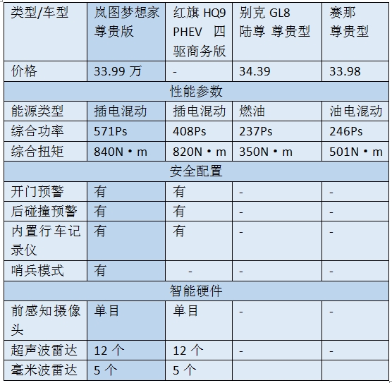 都2024了，合资MPV还在躺平，国产全面碾压