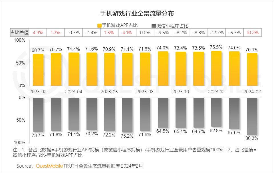 2024年游戏人口_今年全球游戏玩家总数已达到30亿,到2024年游戏市场规模将达到