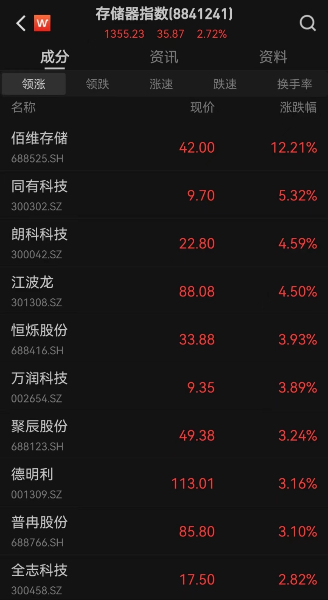 市场日报| A股沸腾！证监会发声，小微盘报复性反弹；利好频出，氢能源概念火爆；银行股强势拉升，权重股纷纷回调