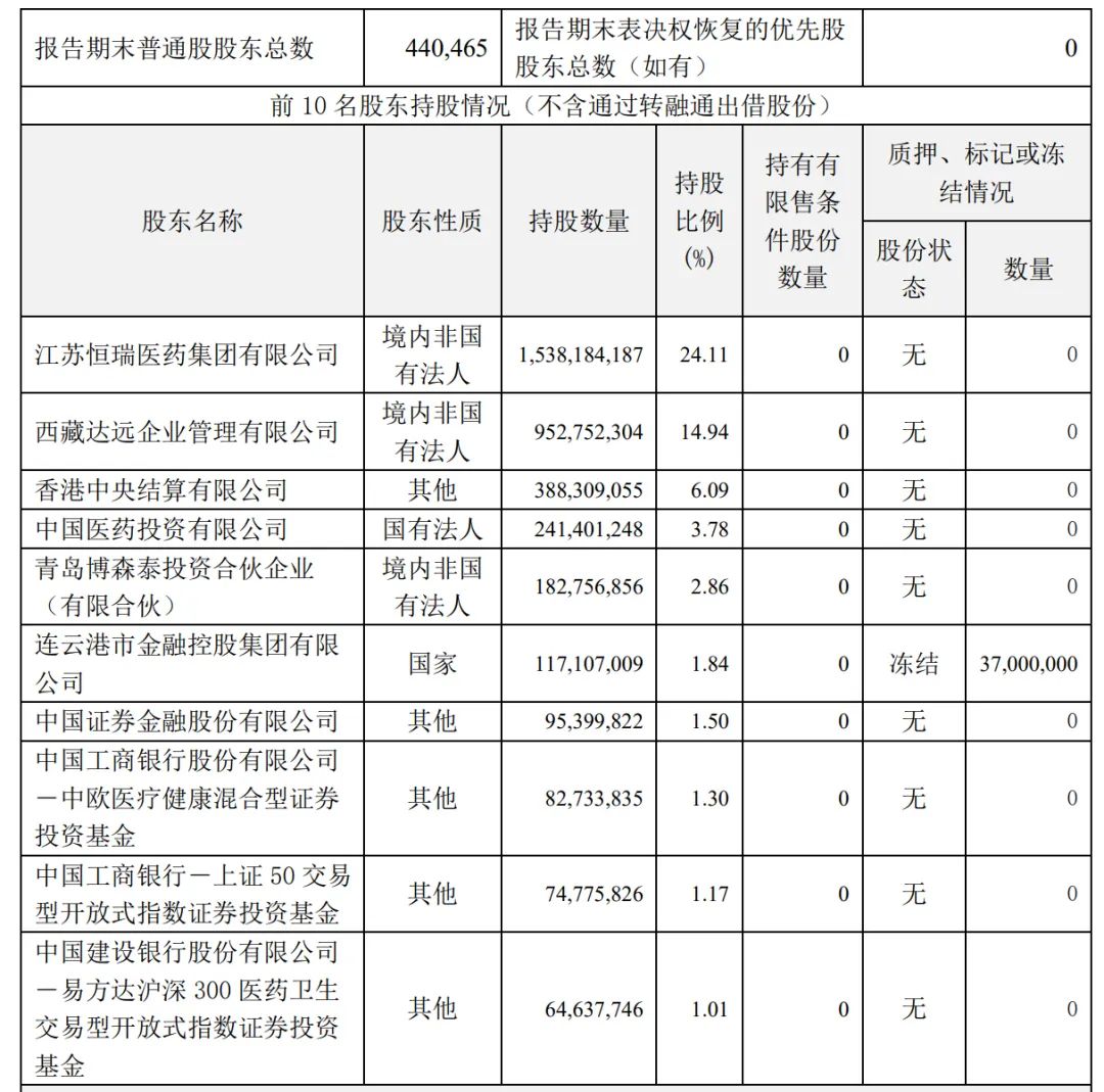 恒瑞医药年营收228亿:净利43亿,孙飘扬获3亿现金股利