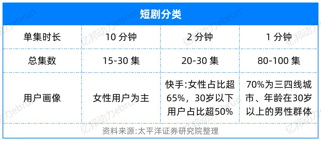 短剧搬运权限的探讨与思考