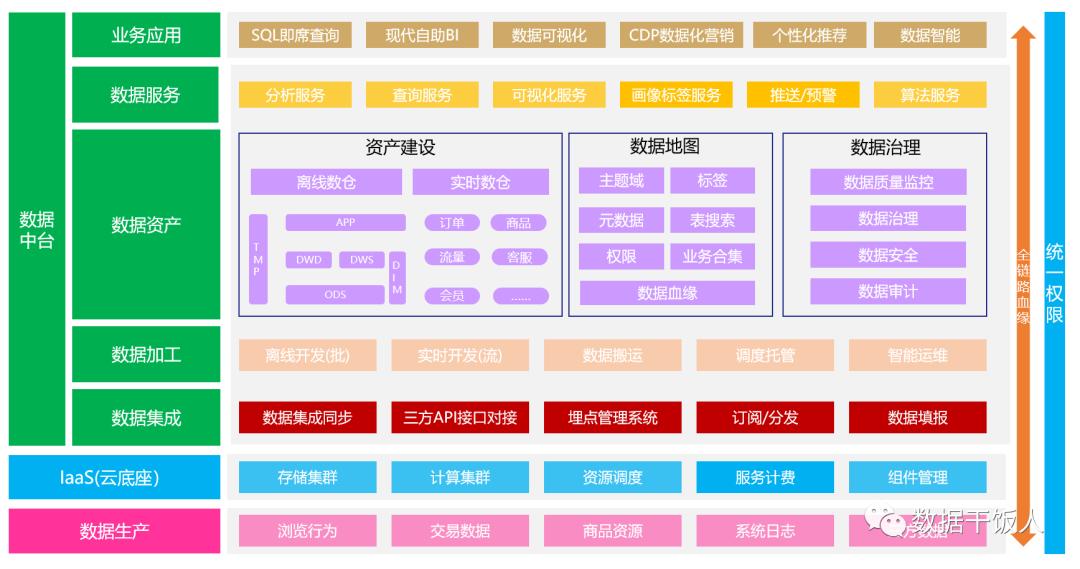 数字化转型的三个阶段：信息化、数字化和智能化(图1)