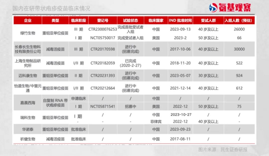 中老年人hpv疫苗上岸要趁早
