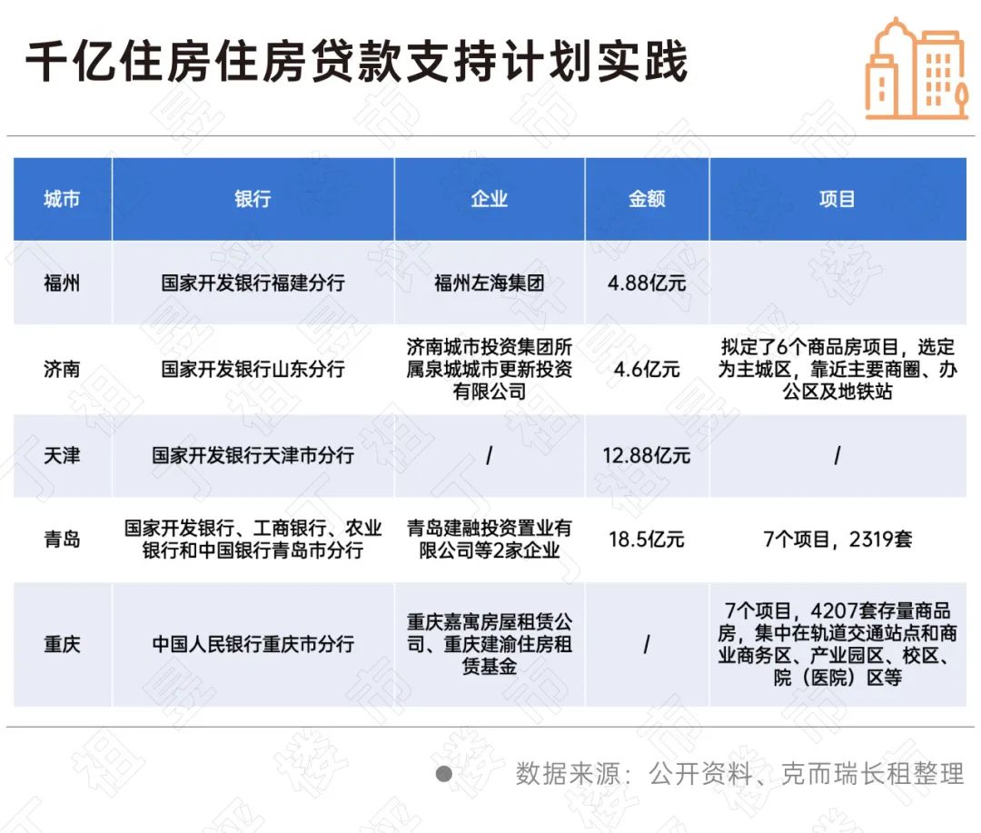 超100家国企进入租赁赛道，省会及环沪城市成热点-36氪