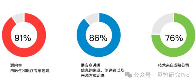 美国医生开始接受AI